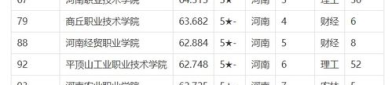 专科院校录取分数线,全国各省市分数线及热门院校解析