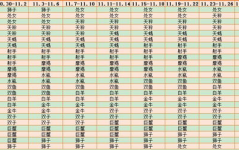 星座表十二星座表,探寻你的星座特质