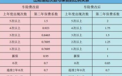 汽车保险公司排名,2023年度保险公司排名揭晓