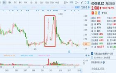 000861股票,揭秘其投资价值与市场前景