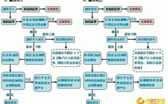 维持保证金,维持保证金在金融交易中的关键作用与风险控制”