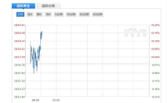 今日现货黄金价格,现货黄金价格动态与市场分析概述