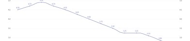 商贷、公积金贷款利率将迎来“双降”!五年期公积金利率降至26%百万房贷月供少133元购房成本直降48万元,央行下调lpr25基点