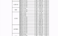 苗木价格表