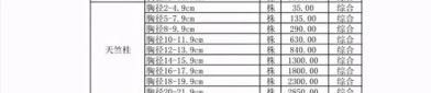 苗木价格表