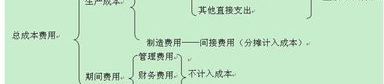 生产成本包括哪些,生产成本构成要素全面解析