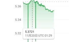 新币 人民币 汇率,2025年4月25日新币兑人民币汇率概览