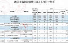 又有3个**房爆料本月有望网申,1075套房源等你来申!