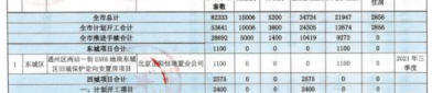 又有3个**房爆料本月有望网申,1075套房源等你来申!