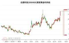 股票000409,最新价11.19元，涨幅2.57%