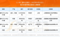 国际价格信息网,国际价格信息网深度解析