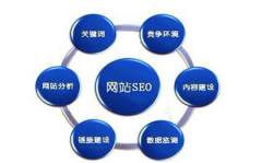 seo怎么优化,提升网站排名与流量的关键策略