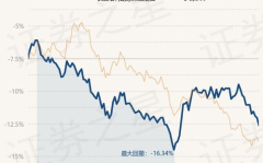 长信增利基金净值,稳健增值之路