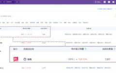 热搜词排行榜关键词,揭秘热搜词排行榜背后的消费趋势与商机