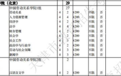 中国劳动关系学院分数线,“2024年中国劳动关系学院全国各省录取分数线一览及分析”