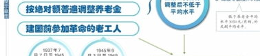 北京市2014年企业退休人员养老金调整方案,2014年北京企业退休人员养老金调整方案详解