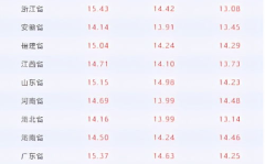 猪价格今日猪价格全国走势,多区域震荡调整,养殖户需关注市场变化”