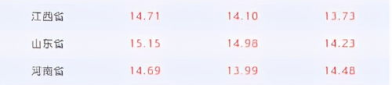 猪价格今日猪价格全国走势,多区域震荡调整,养殖户需关注市场变化”