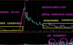 68元跌到3元的人工智能股票,68元到3元的超人智能之旅