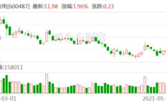 亨通光电招聘,光纤光缆领域的领军企业，诚邀精英共筑未来