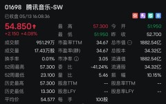 20年前投资3200万美元此刻价格2445亿美元堪称人类汗青“最浩瀚”投资-马化腾继续4天减持了腾讯600万股套现约21亿港元-（黑料网吃瓜_黑料网吃瓜V6156(中国)官方网站-IOS安卓通用版）！